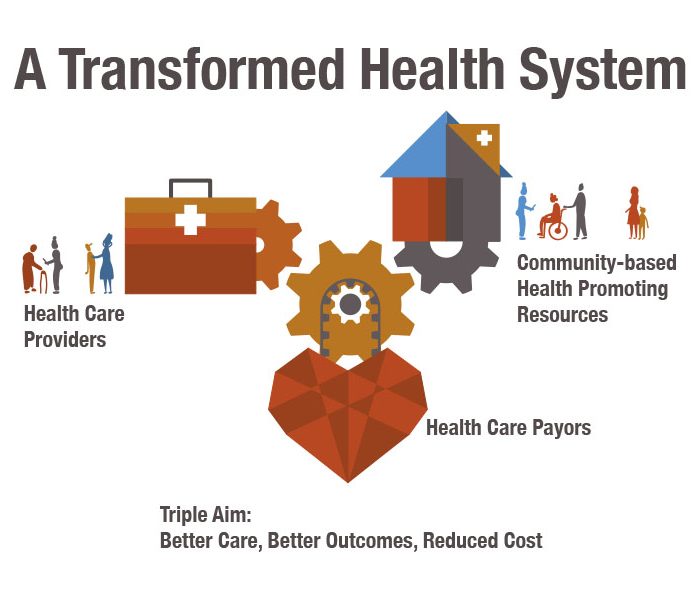 Transformed Health Care Infographic